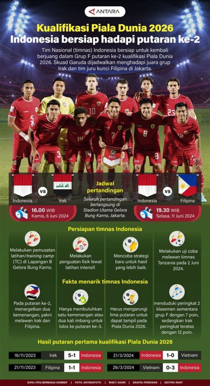 Analisis Momentum: Dinamika Pekan Pertandingan Tunisia vs Belanda, Fokus Kualifikasi Piala Dunia 2026