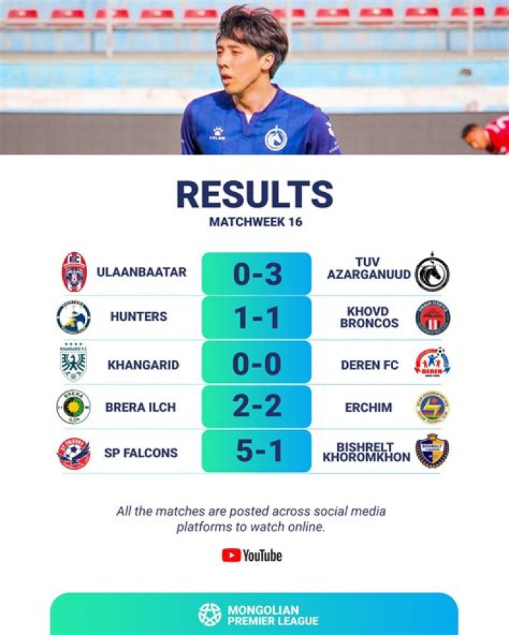 Analisis Taktis & Statistik: Central Stallions vs Khangarid – Mongolian Premier League 2026