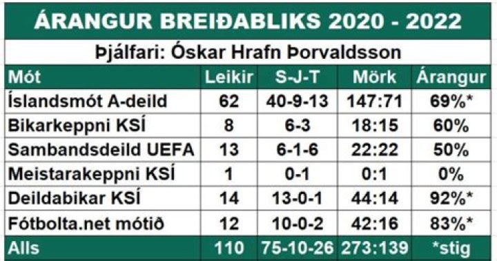 Analisis Taktis & Statistik: Valur Reykjavík Gagal Menerjemahkan Dominasi Menjadi Kemenangan atas Keflavík IF — Besta Deild Karla 2026