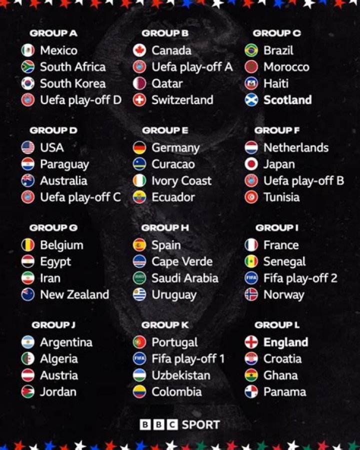 H2H Austria vs Algeria di FIFA World Cup 2026: Analisis, Tren Historis, dan Prediksi Skor Akhir