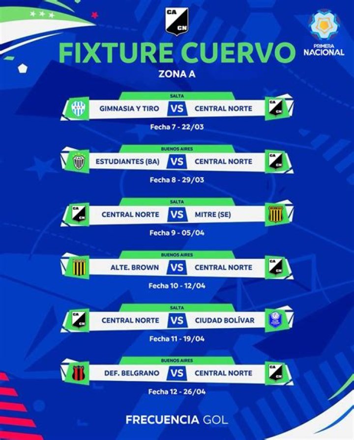 Review Dramatis Primera Nacional: Central Norte de Salta Bungkam Godoy Cruz Lewat Laga Berdarah