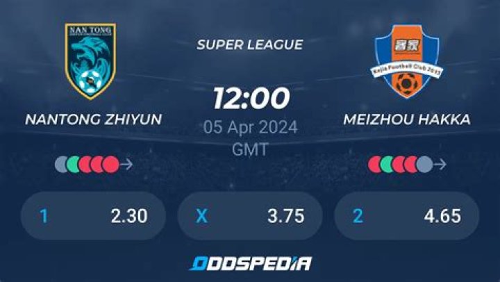 Dampak Klasemen Nantong Zhiyun vs Meizhou Hakka: Zhiyun Naik Menekan Zona Promosi Chinese League 1 2026