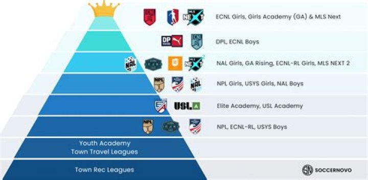 Columbus Crew 2 vs Atlanta United 2: Analisis Taktis & Statistik MLS Next Pro 2026