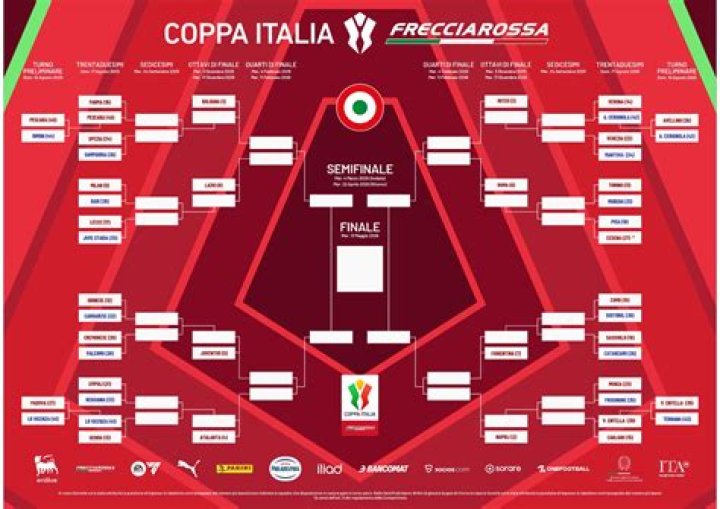 Dampak Klasemen Audax Italiano vs Palestino di Copa Chile 2026: Palestino Masuk Zona Playoff Grup G