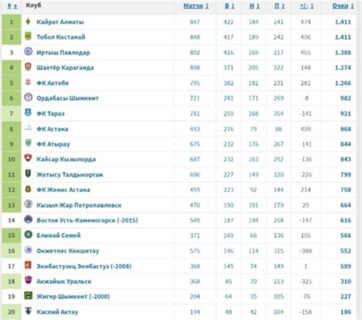 Suara Suporter Bicara: Verdict Komunitas Altay Oskemen vs Zhetysu Taldykorgan di Kazakhstan Premier League
