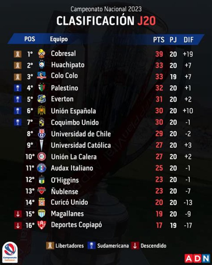 Komunitas StreamBola Buktikan Tahu: Hasil Final Deportes La Serena vs CD Cobreloa di Copa Chile 2026