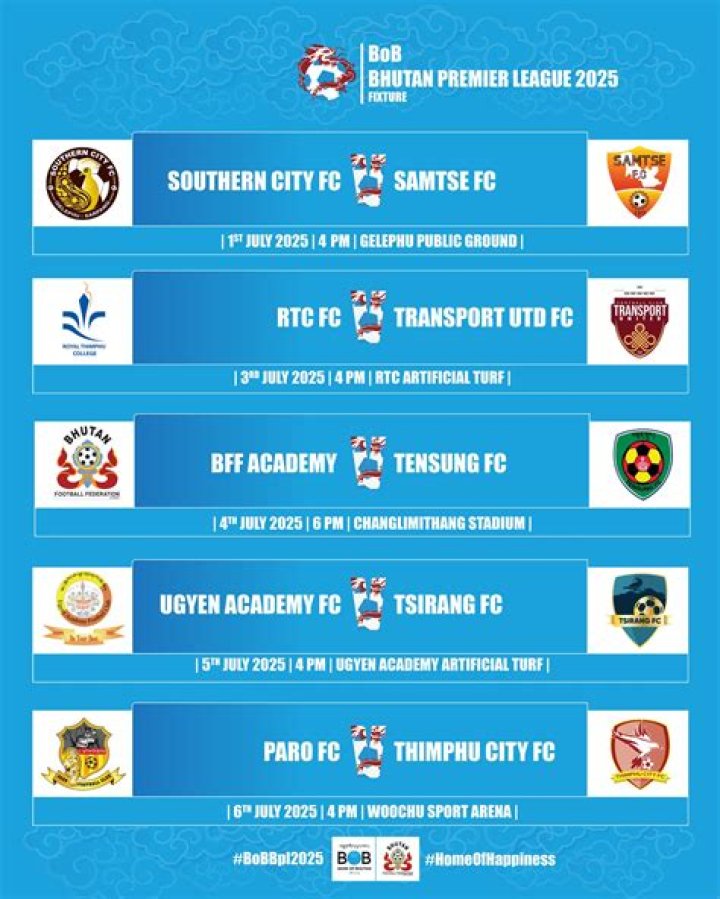 Verdict Komunitas Royal Thimphu College FC vs Transport United: Fan Pulse Bhutan Premier League 2026