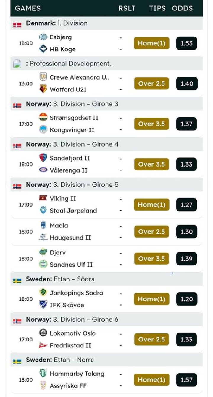 Sentimen Suporter & Hasil Polling: Dominasi Keyakinan Publik di Laga Staal Jørpeland vs Hinna