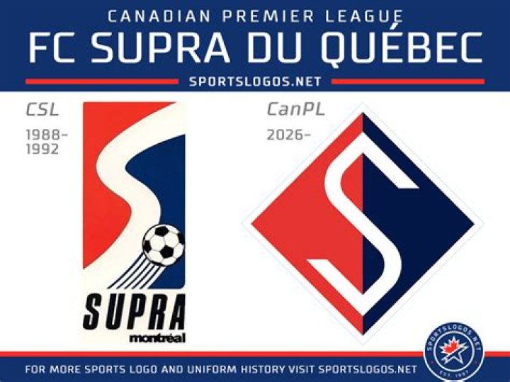 Prediksi Skor Fc Supra Du Quebec Vs Cavalry FC: Analisis Data Taktis & Momentum Terkini