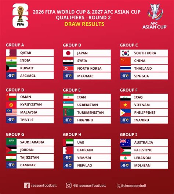 Prediksi Skor Morocco vs Netherlands FIFA World Cup 2026: Analisis Performa 5 Laga Terakhir, Tren Gol, dan Momentum Taktis