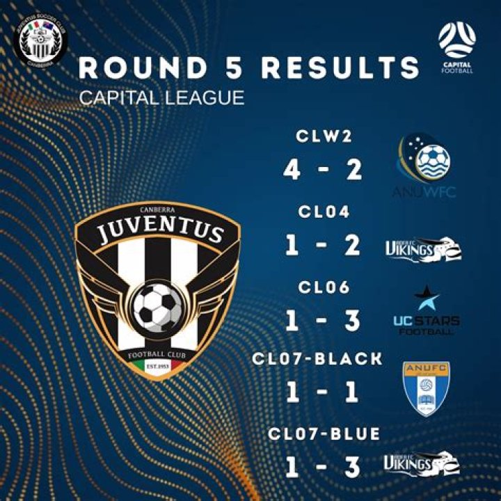 Laporan Lengkap Skor Drama Canberra Juventus 2-0 Brindabella Blues FC di NPL Capital Football 2026