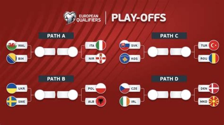 Türkiye vs USA H2H & Match Prediction – FIFA World Cup 2026 Preview