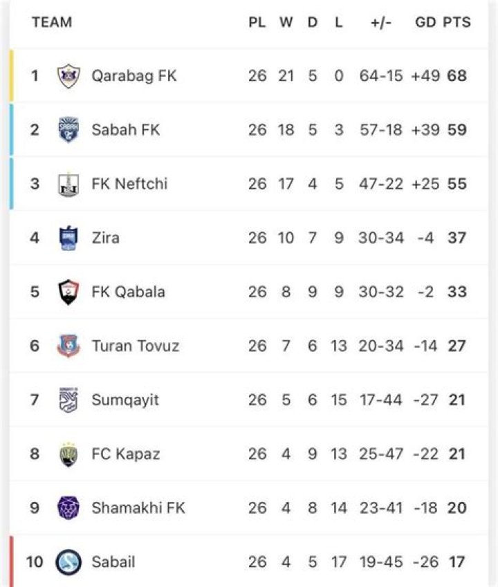 Dramatis Kemenangan FC Ordabasy: Ulasan Lengkap Skor Pertandingan vs Caspiy Aktau – Kazakhstan Premier League 2026
