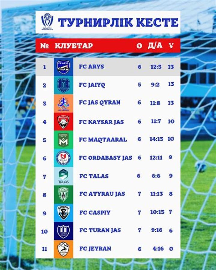 Dampak Lineup FC Ordabasy vs Caspiy Aktau: Drama Formasi 4-4-2 dan 4-2-3-1 di Kazakhstan Premier League 2026