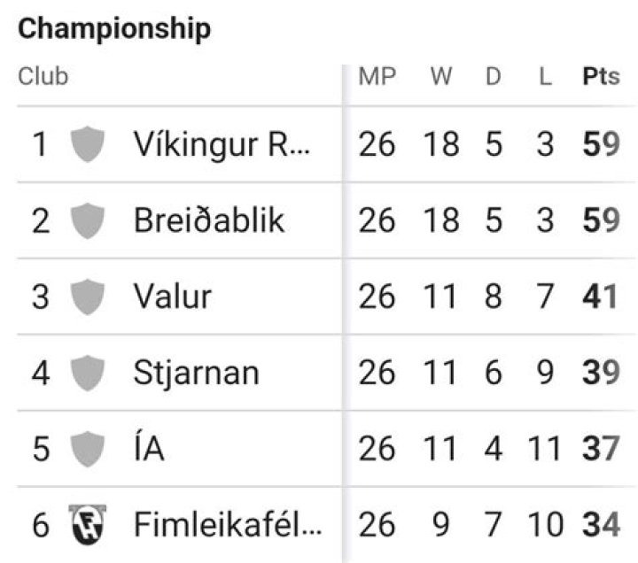 Klasemen Terkini Besta Deild Karla 2026: Dampak Laga FH Hafnarfjörður vs Þór Akureyri Terhadap Persaingan Liga Islandia