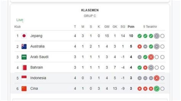 Dampak Klasemen Liga Setelah Laga CSC Dumbrăviţa vs UTA Arad di Club Friendly Games 2026