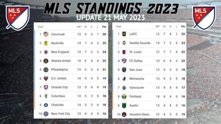 Klasemen MLS Next Pro 2026: Dampak Hasil Colorado Rapids 2 vs Portland Timbers II Terhadap Persaingan Liga