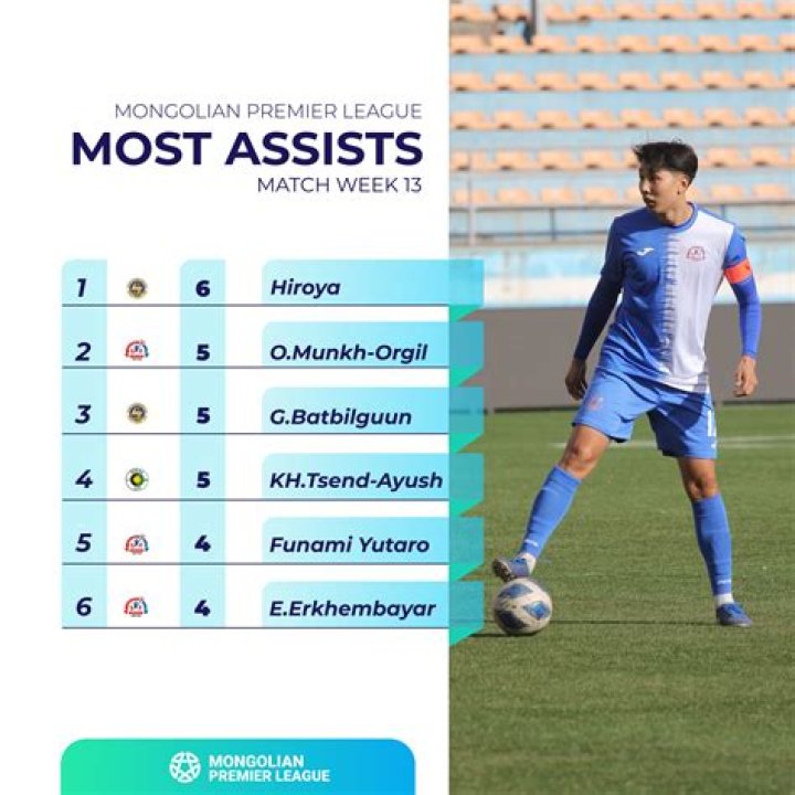 Klasemen Terbaru Mongolian Premier League 2026: Central Stallions vs Khangarid Ubah Peta Persaingan