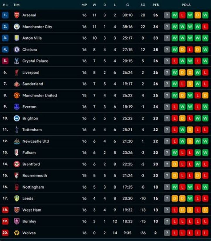 Analisis Klasemen Premier Division 2026: Dampak Krusial Shamrock Rovers vs Derry City