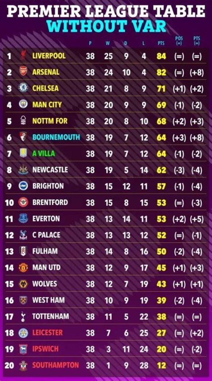 Analisis Klasemen Premier Division 2026: Dampak Signifikan Duel Shelbourne vs Bohemian FC