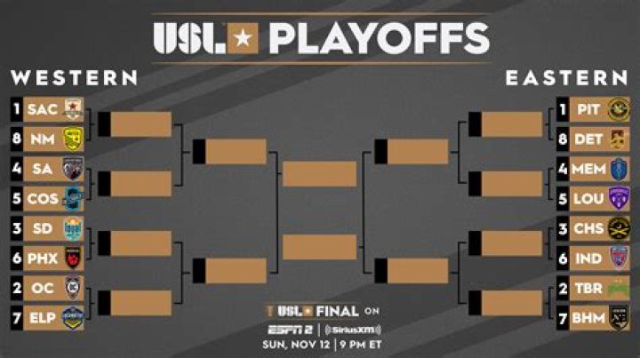Klasemen USL League One 2026: Dampak Laga Sarasota Paradise vs Corpus Christi FC terhadap Persaingan Playoff