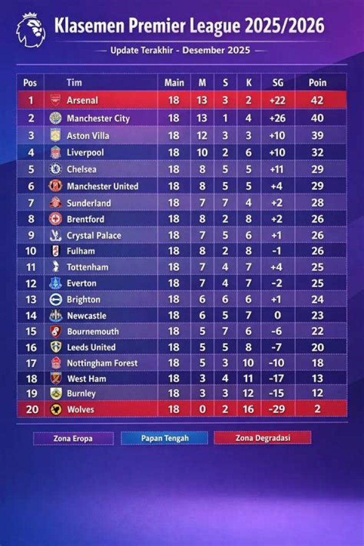 Klasemen Virsliga 2026 Terkini: Dampak Hasil Laga FK Liepaja vs RFS terhadap Persaingan Gelar