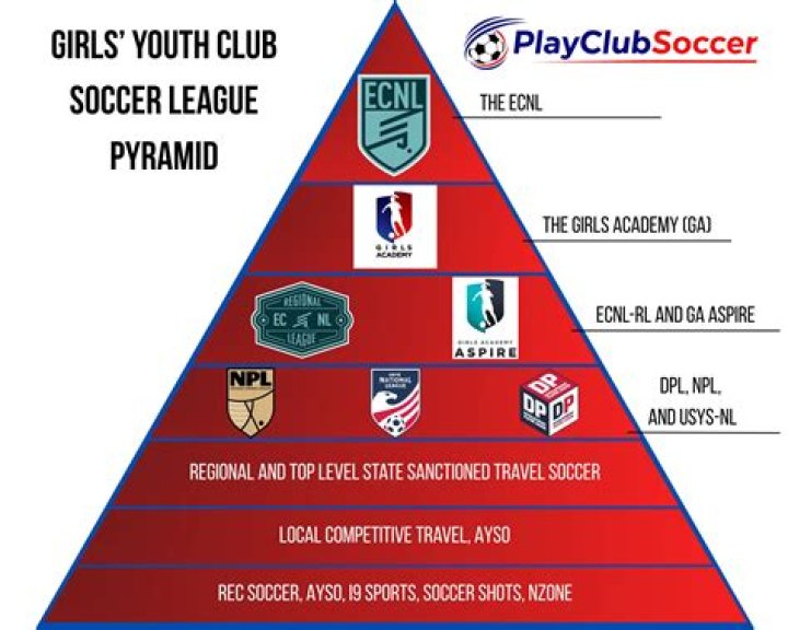 Analisis Lineup & Dampak Formasi: Bentleigh Greens SC vs Alamein United FC – NPL Victoria Women 2026