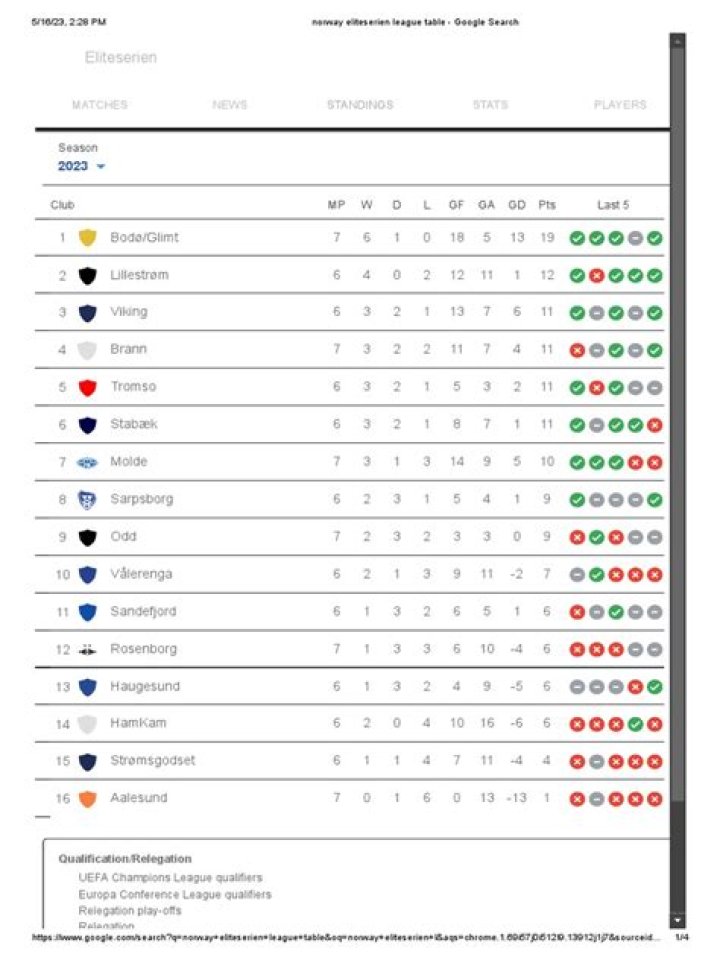 Analisis Susunan Pemain: Bagaimana Strategi Bjarg vs Mjøndalen Menentukan Nasib Laga 2nd Division Group 1 2026