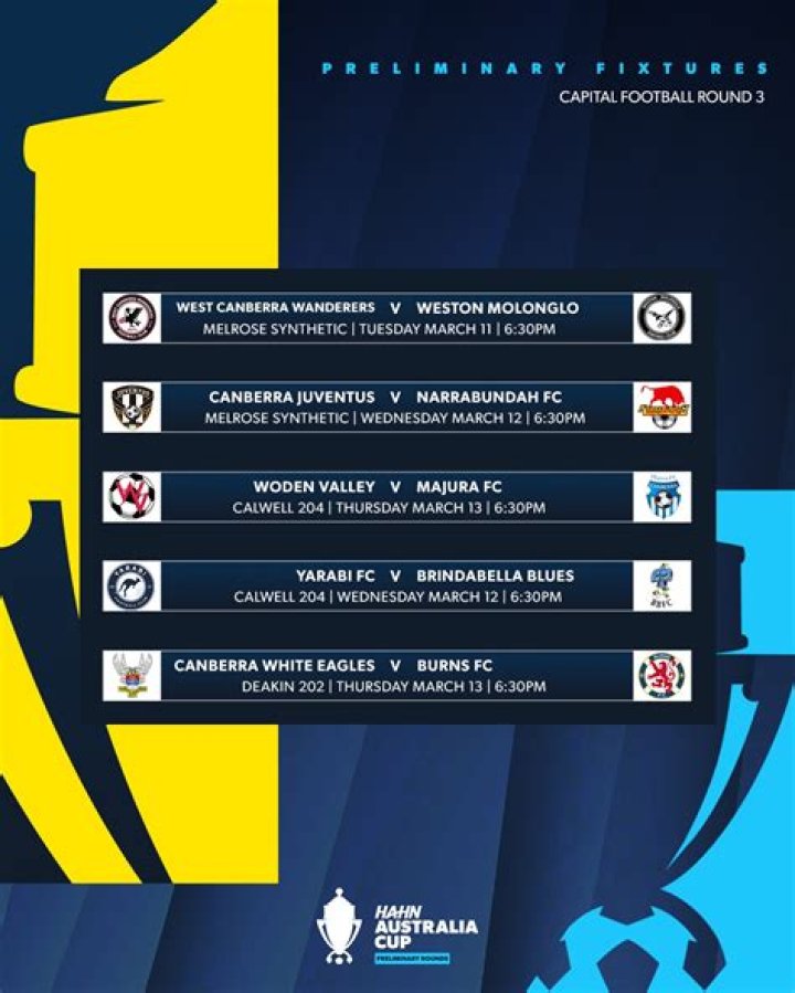 Analisis Dampak Susunan Pemain: Canberra Juventus vs Brindabella Blues FC – NPL Capital Football 2026