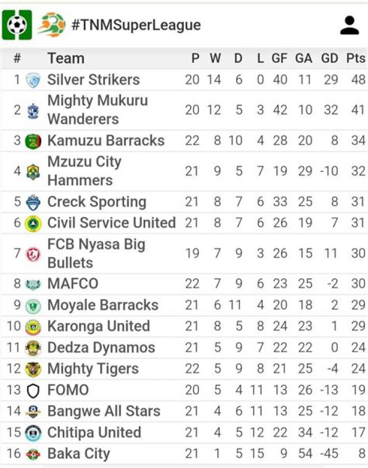 Analisis Lineup Kamuzu Barracks vs Chitipa United – Bagaimana Formasi Menentukan Nasib Laga di Malawi Super League
