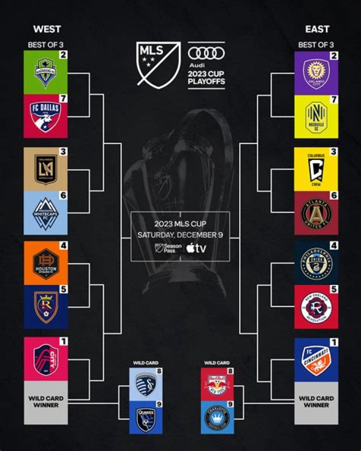 Analisis Formasi & Dampak Susunan Pemain: LA FC 2 vs Minnesota United FC 2 | MLS Next Pro 2026