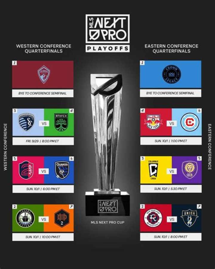 Analisis Formasi & Dampak Pergantian Pemain: Tacoma Defiance vs Real Monarchs SLC | MLS Next Pro 2026