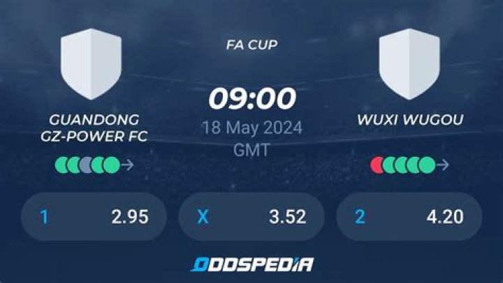 Analisis Susunan Pemain: Bagaimana Formasi Jiangxi Dingnan United vs Wuxi Wugou Menentukan Nasib Laga Chinese League 1