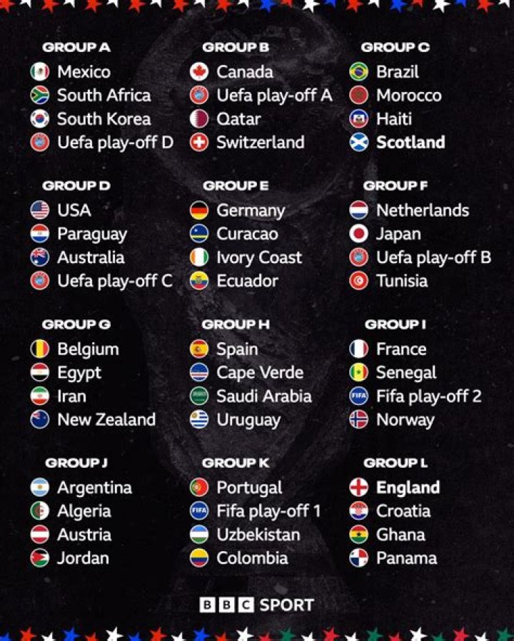 Momentum Analysis Qatar vs Bosnia & Herzegovina FIFA World Cup 2026: Naga Balkan Bawa Tekanan Psikologis Lebih Besar