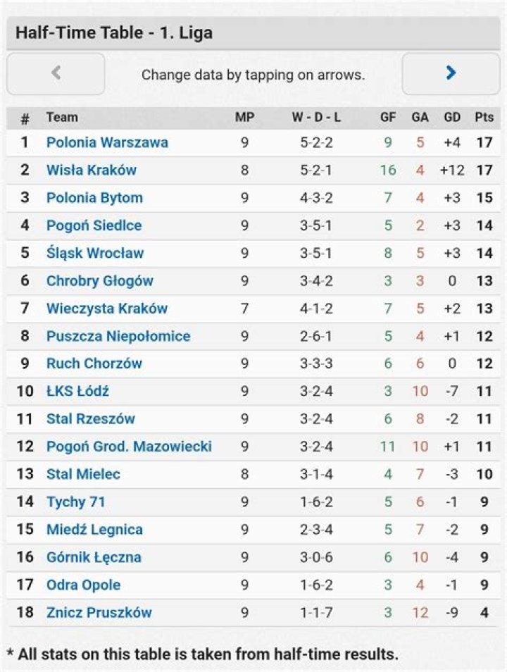 Momentum Analysis Znicz Pruszków vs Polonia Warszawa: Adu Mental Panas Club Friendly Games 2026