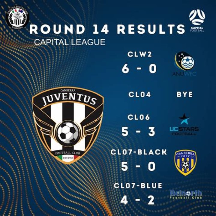 Fan Sentiment Canberra Juventus vs Brindabella Blues FC: Suara Publik NPL Capital Football 2026 Mengarah Tegas ke Tuan Rumah