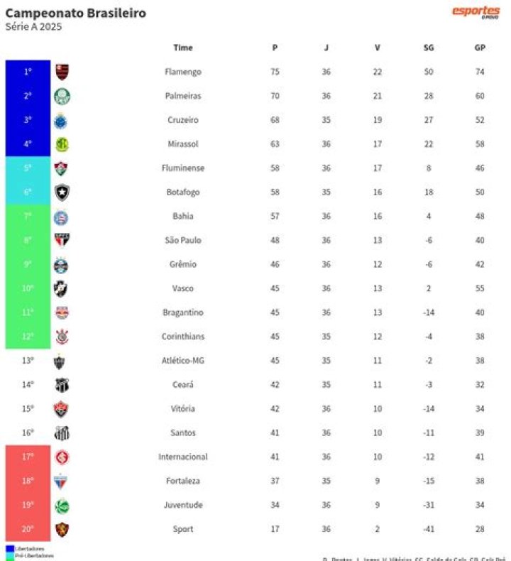 Taktik Mematikan & Evaluasi Lineup: Bagaimana Goiás Menghancurkan Operário-PR
