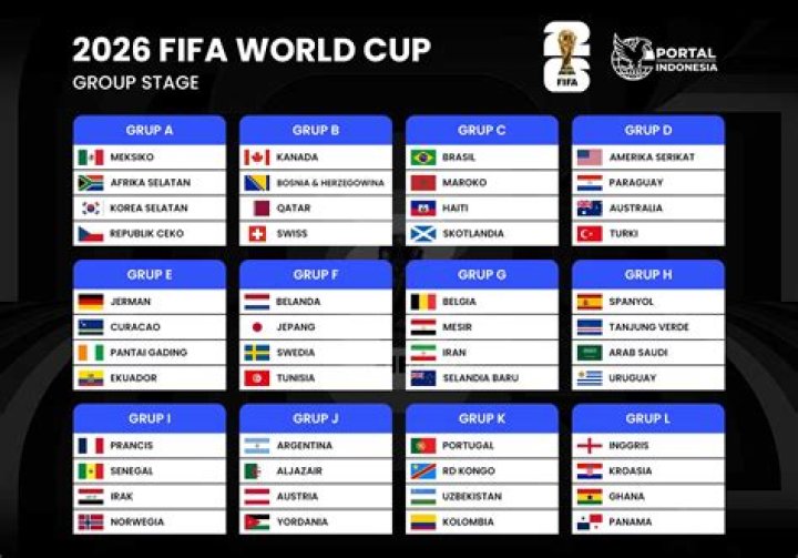 Paraguay vs Australia: Analisis Momentum & Tren Performa Menjelang Duel Grup D FIFA World Cup 2026