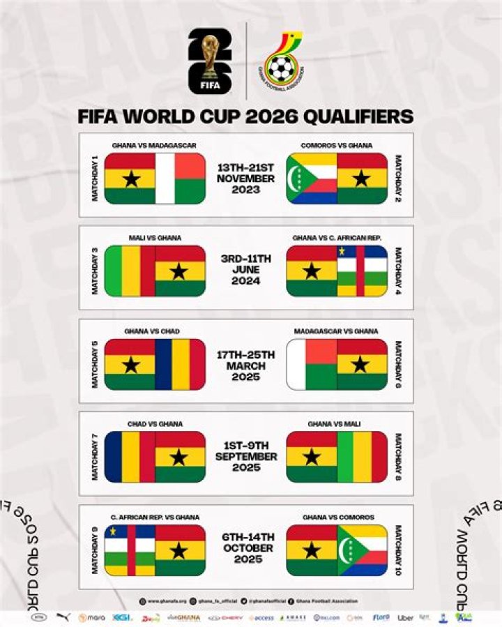 Prediksi Skor Croatia vs Ghana FIFA World Cup 2026: Analisis Taktis & Statistik Lengkap