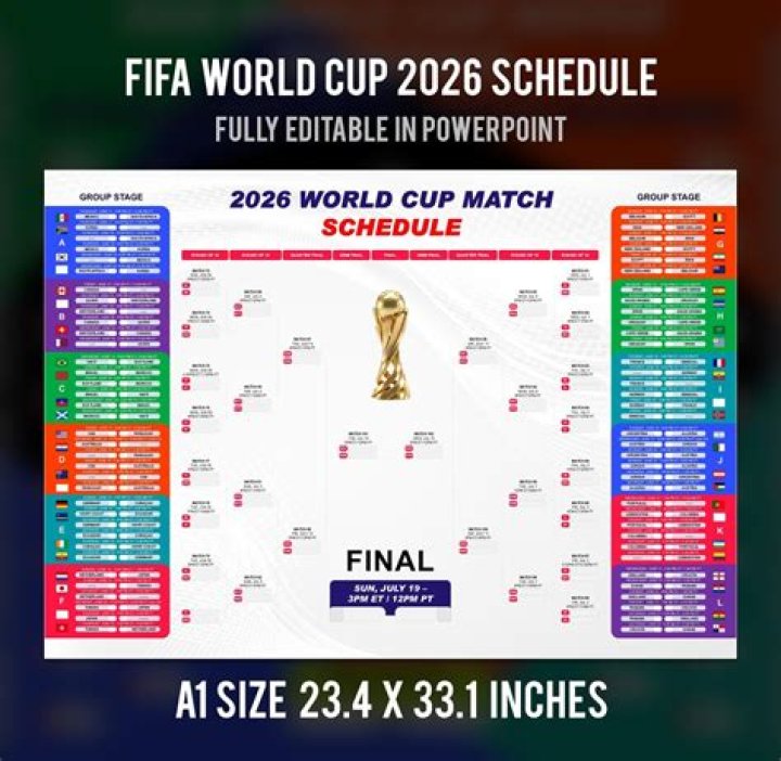 Prediksi Taktik Australia vs USA di FIFA World Cup 2026: Formasi & Duel Pemain Kunci