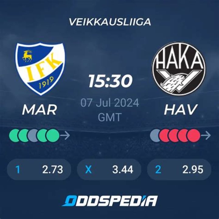 Analisis Taktis & Data Taktik VSIFK Mariehamn vs HJK: Kekalahan Kontrol Lini Tengah di Veikkausliiga