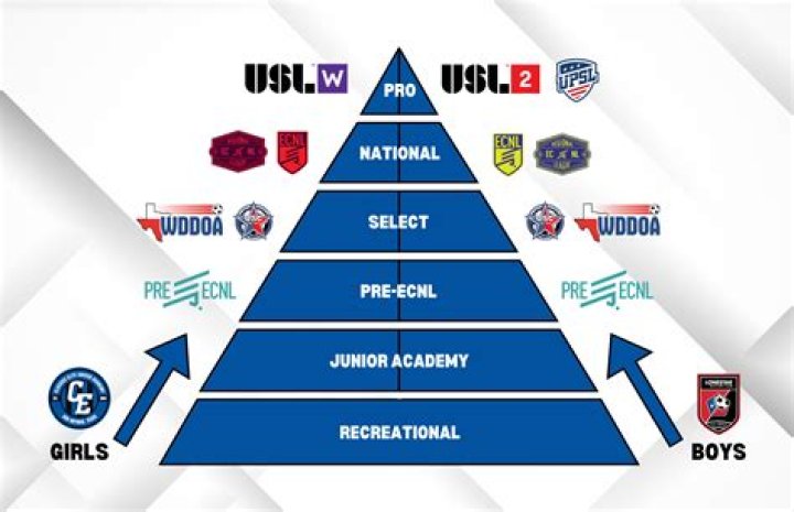 Utah United Hancurkan Flatirons SC 3-0: Drama Gol Beruntun di USL League Two 2026